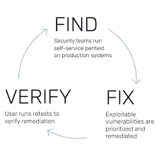 Aruba Wireless networks, Horizon3.ai